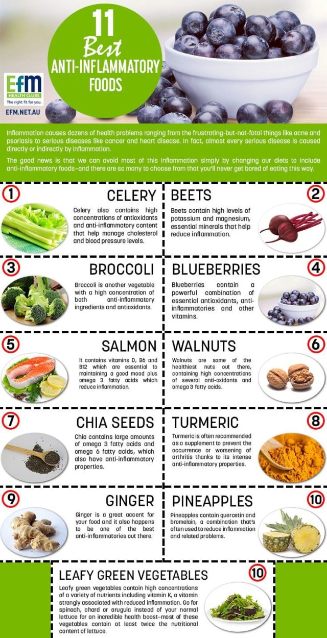 11 Best Anti inflammatory Foods What Foods Are Anti Inflammatory 