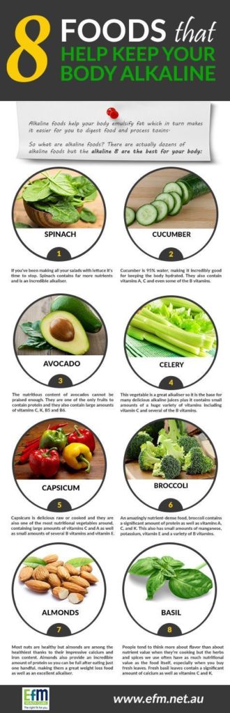 The Alkaline 8 Eight Foods That Help Keep Your Body Alkaline Efm Health Clubs